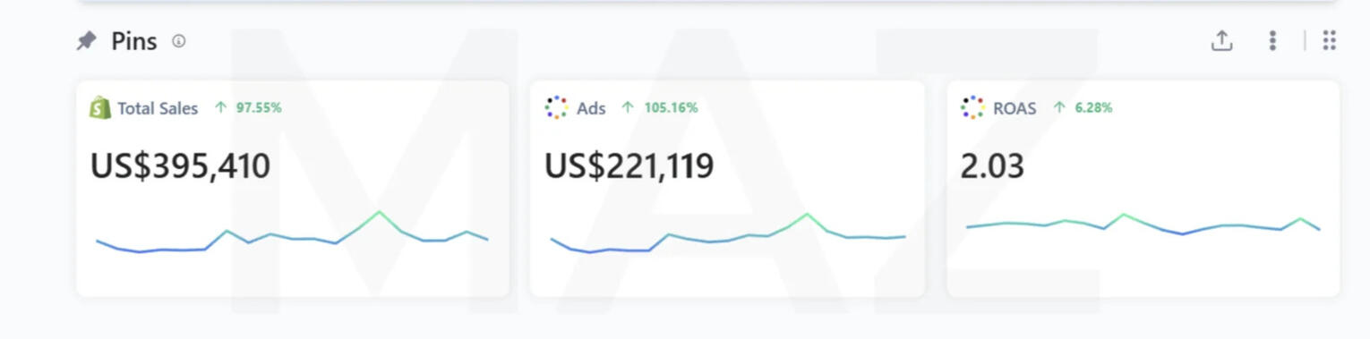 19-day scaling result